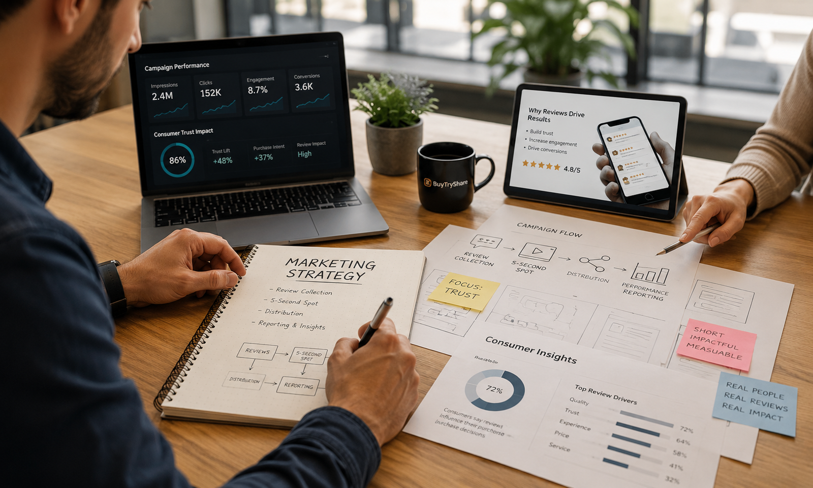Agency editorial solution