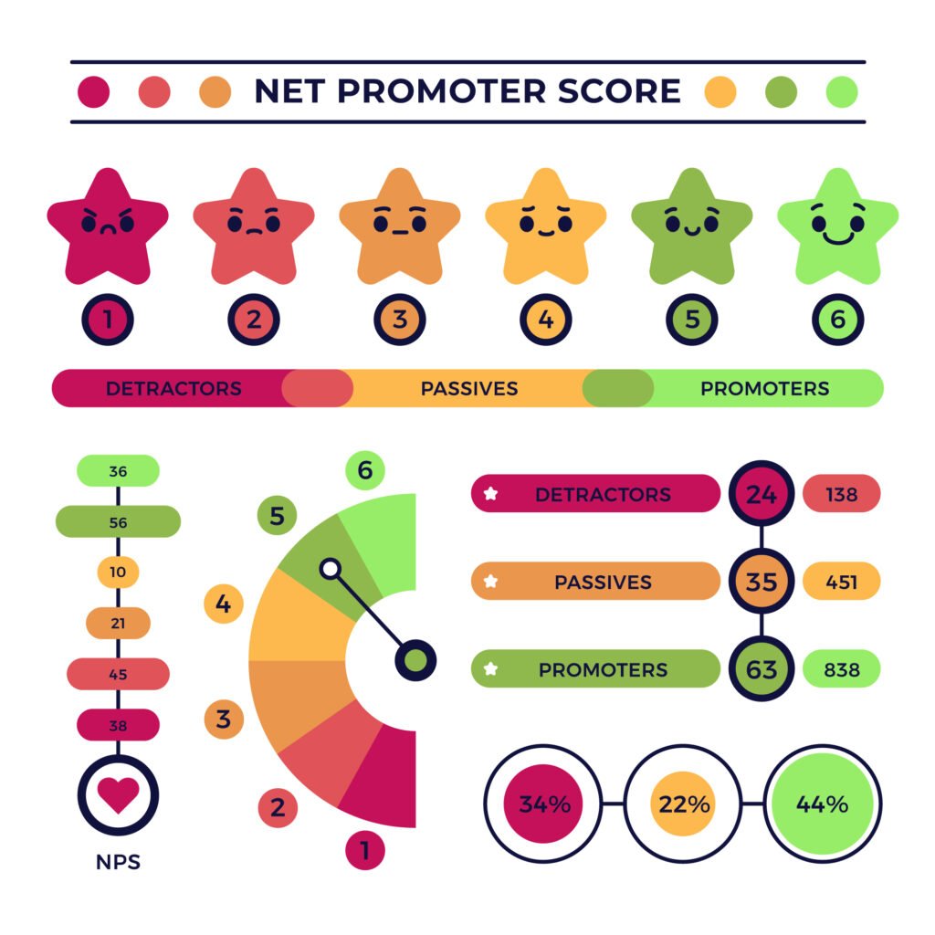 Le NPS : indicateur roi… ou embuscade pour les marques ?