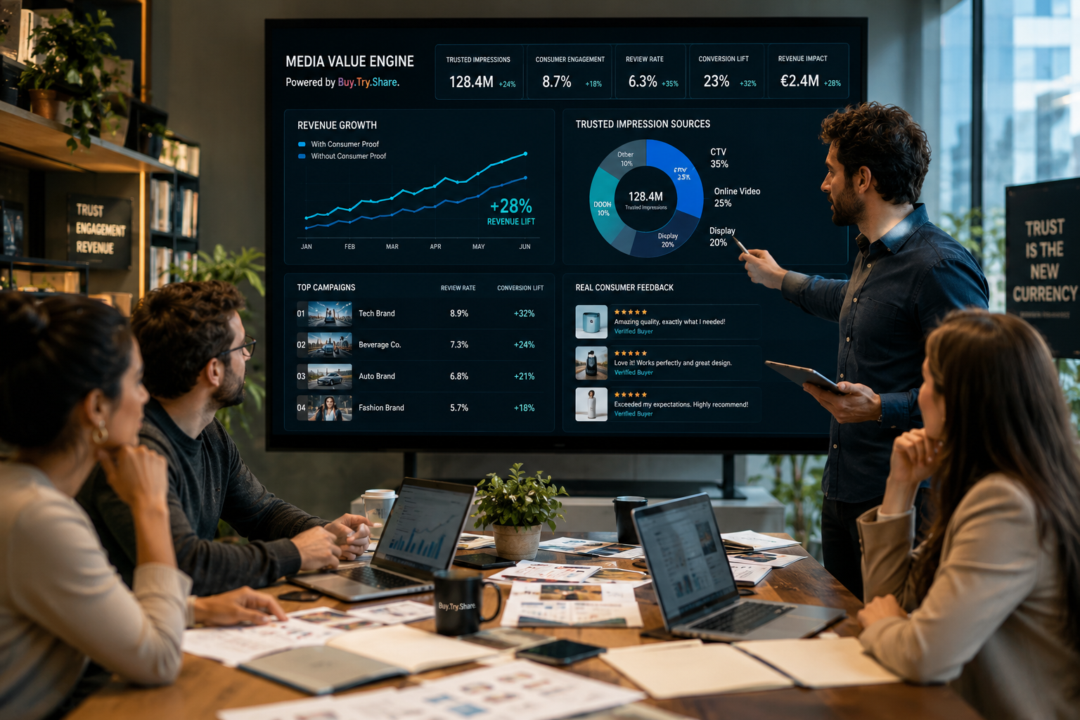 Transform audiences into media value