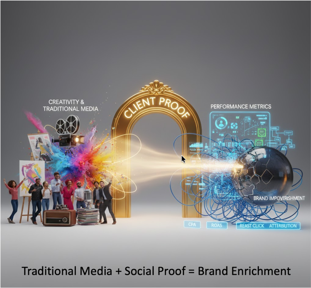 Why the ‘bottom of the funnel’ is impoverishing brands…