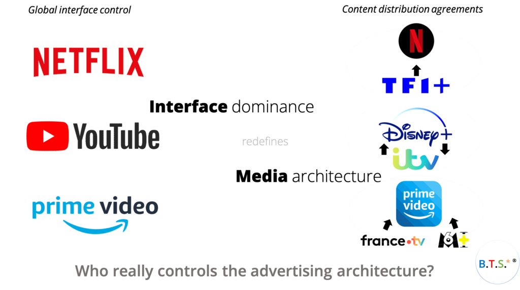 Quand le streaming redessine l’écosystème publicitaire et challenge la confiance
