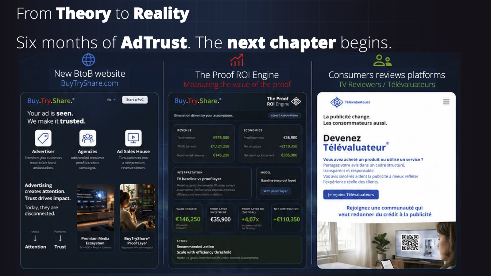 From Theory to Reality