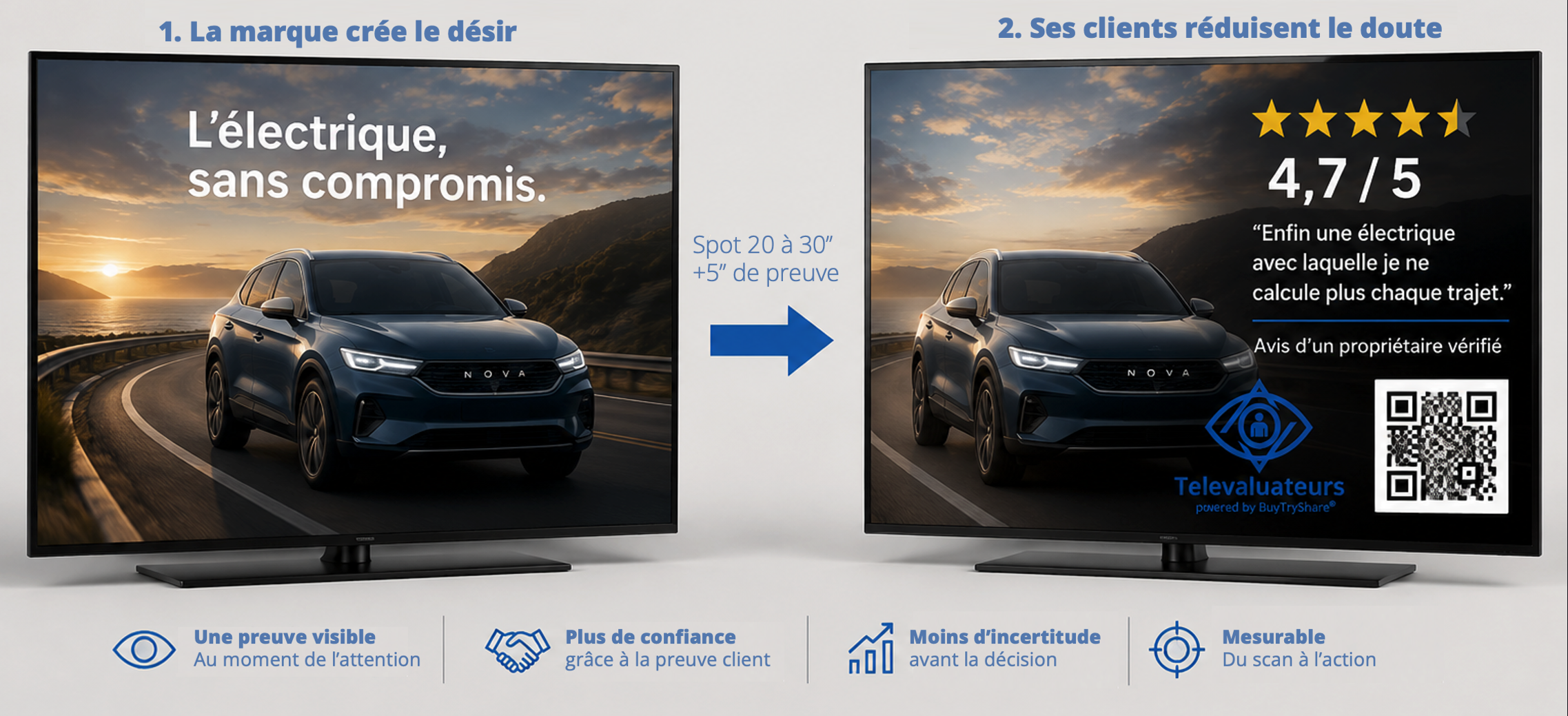 BuyTryShare – Avant / Apres : la marque cree le desir, ses clients reduisent le doute